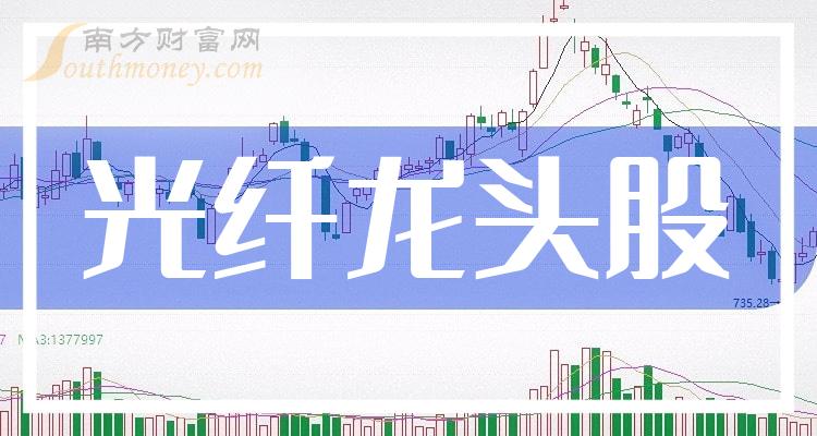 【华证ESG】长盈通(688143)获得B评级,行业排名第482