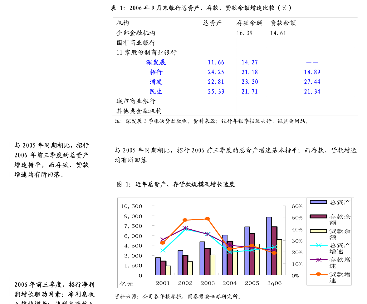 国联证券:拟294.92亿元收购民生证券99.26%股份