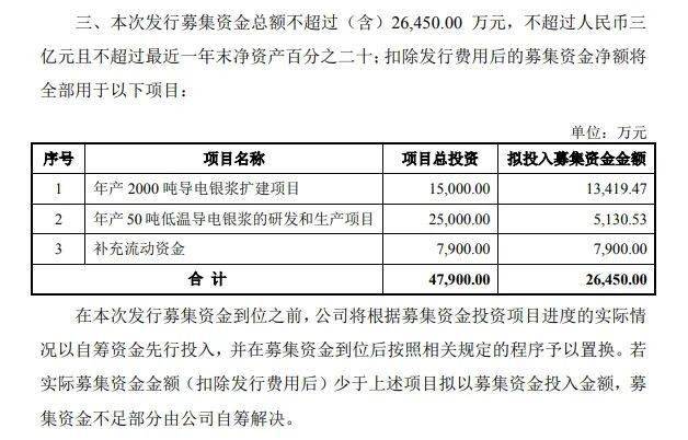 【华证ESG】帝科股份（300842）获得CCC评级，行业排名第546