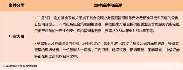 不让发公募债基？假的！