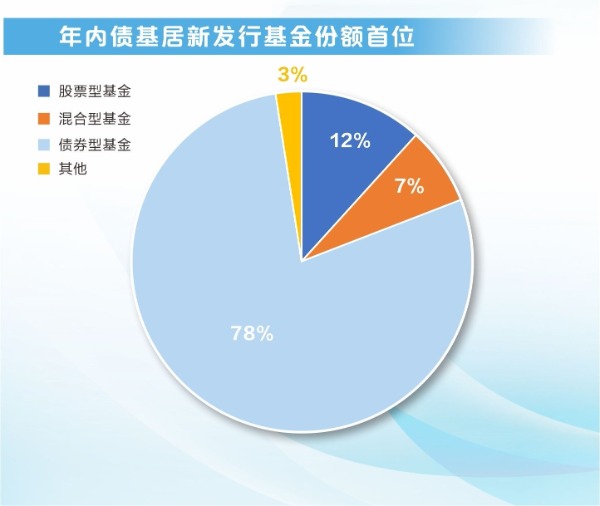 不让发公募债基？假的！