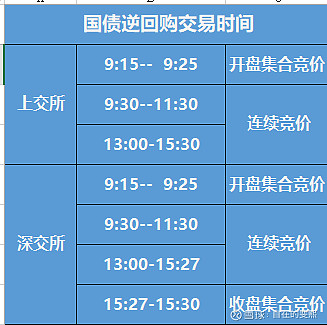 央行：在公开市场操作中逐步增加国债买卖 必要时开展临时正、逆回购操作