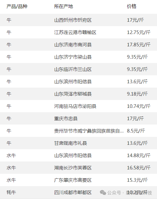 2024年8月9日人棉纱价格行情最新价格查询