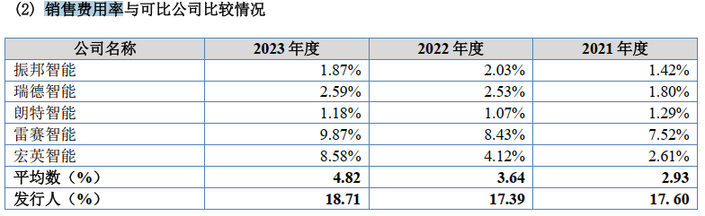 南宁百货:上半年净利润241.88万元 同比扭亏为盈
