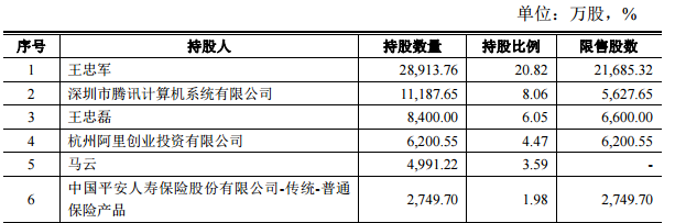 华谊集团:子公司3.84亿元出售民生证券股份并认购国联证券股份