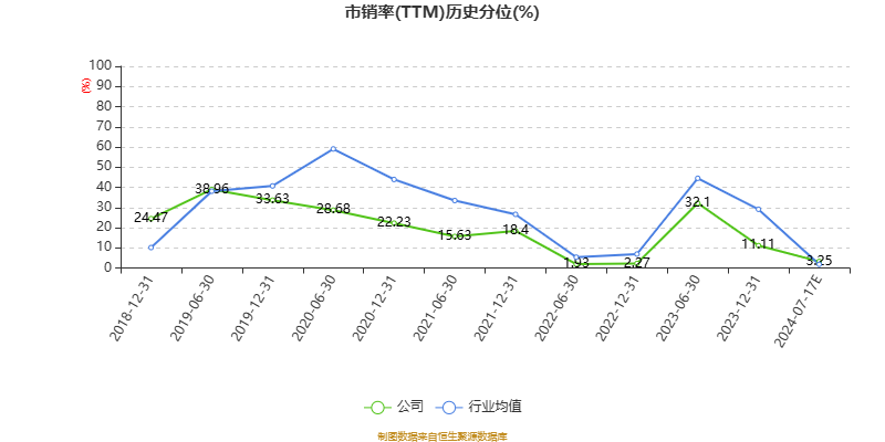 2024年上半年，我国经常账户顺差6713亿元