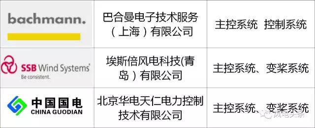 运达股份获得实用新型专利授权:“一种用于风电叶片的引下线防雷系统”