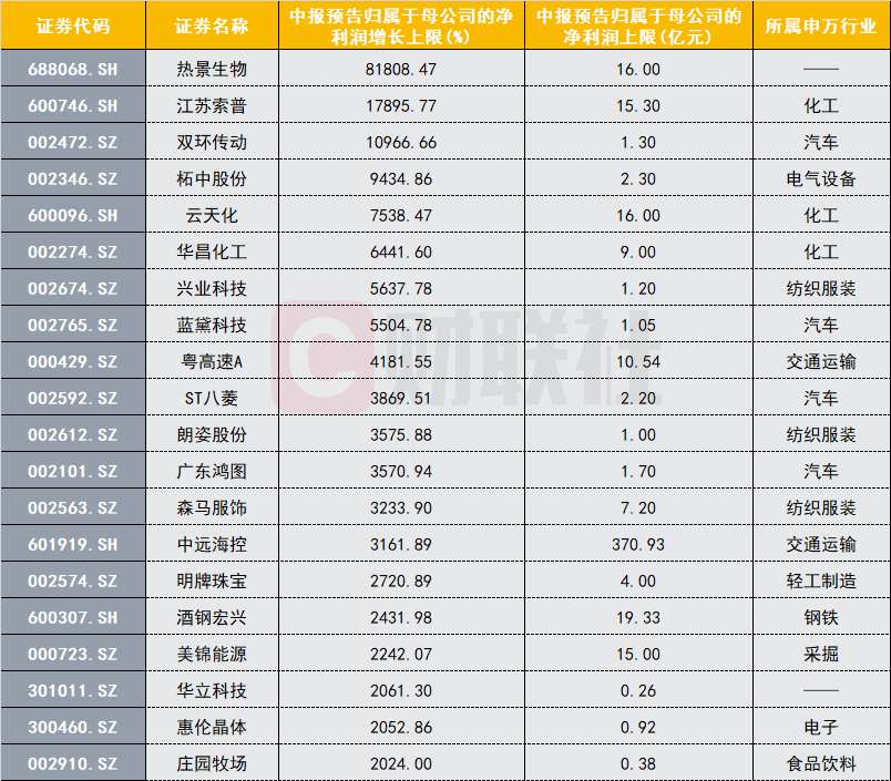 金石资源(603505)2024年中报简析:营收净利润同比双双增长,公司应收账款体量较大