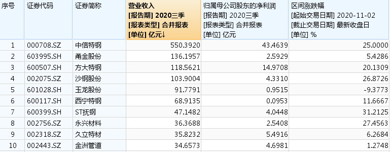 甬金股份（603995）2024年中报简析：营收净利润同比双双增长，应收账款上升