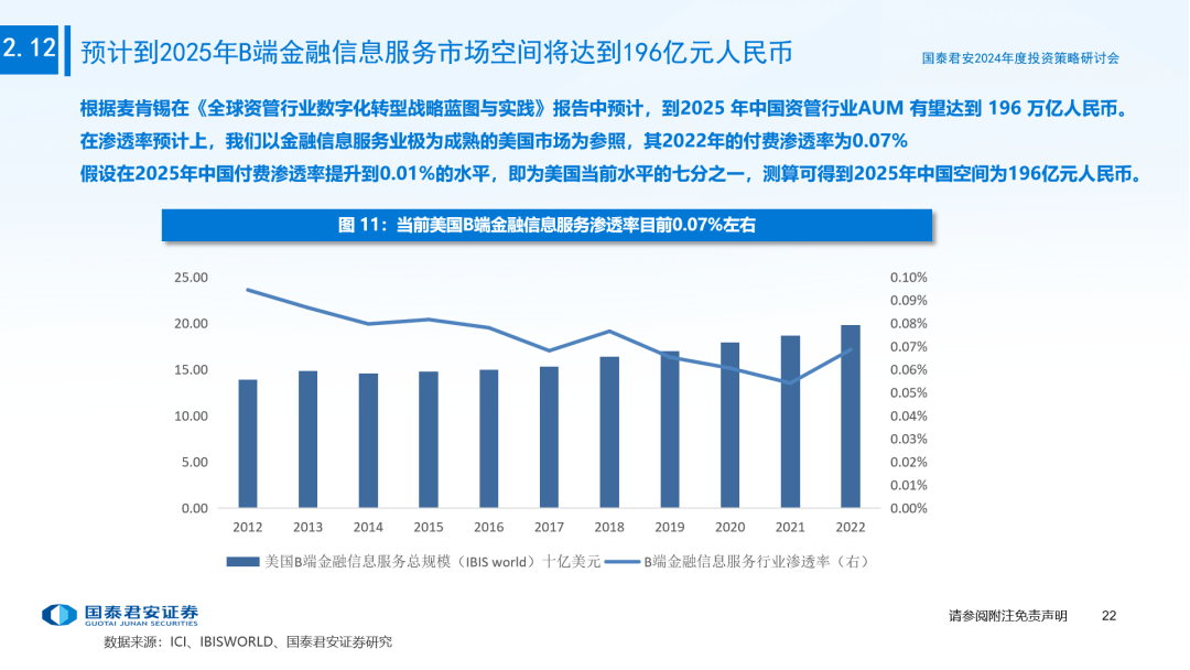 国泰君安:看好AI技术发展对内容产业的推动作用