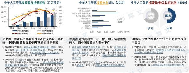 国泰君安:看好AI技术发展对内容产业的推动作用