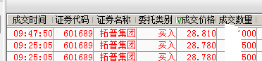 【华证ESG】拓普集团(601689)获得B评级,行业排名第199