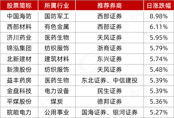 2024年券商分类评价结果出炉,14家获评AA级