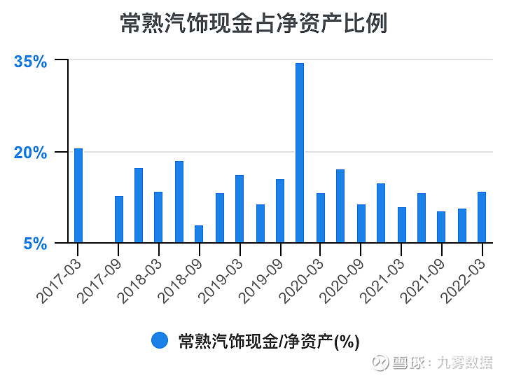 【华证ESG】常熟汽饰（603035）获得BB评级，行业排名第128