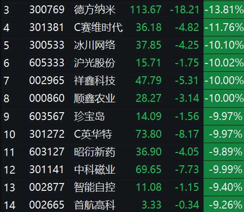 【华证ESG】沪光股份(605333)获得B评级,行业排名第191