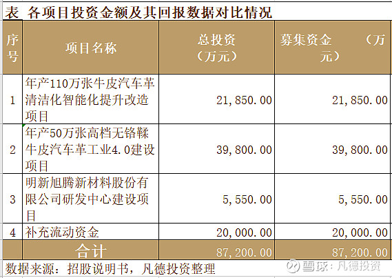 【华证ESG】天普股份(605255)获得BB评级,行业排名第83