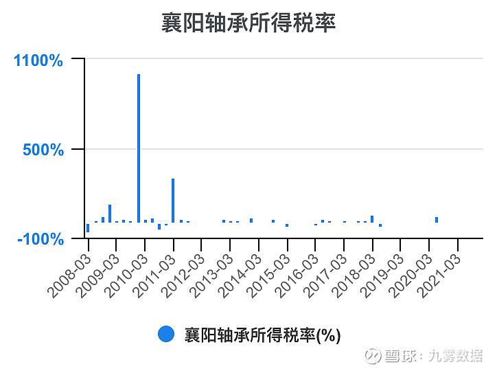 【华证ESG】襄阳轴承(000678)获得BB评级,行业排名第159