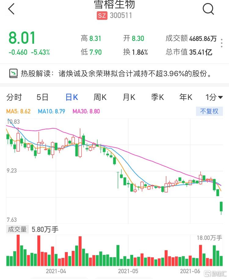 派林生物:股东及董事拟合计减持股份不超302万股