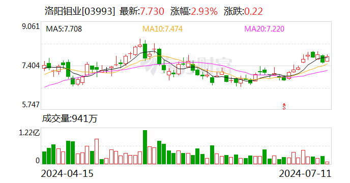 【华证ESG】冠盛股份(605088)获得AA评级,行业排名第3