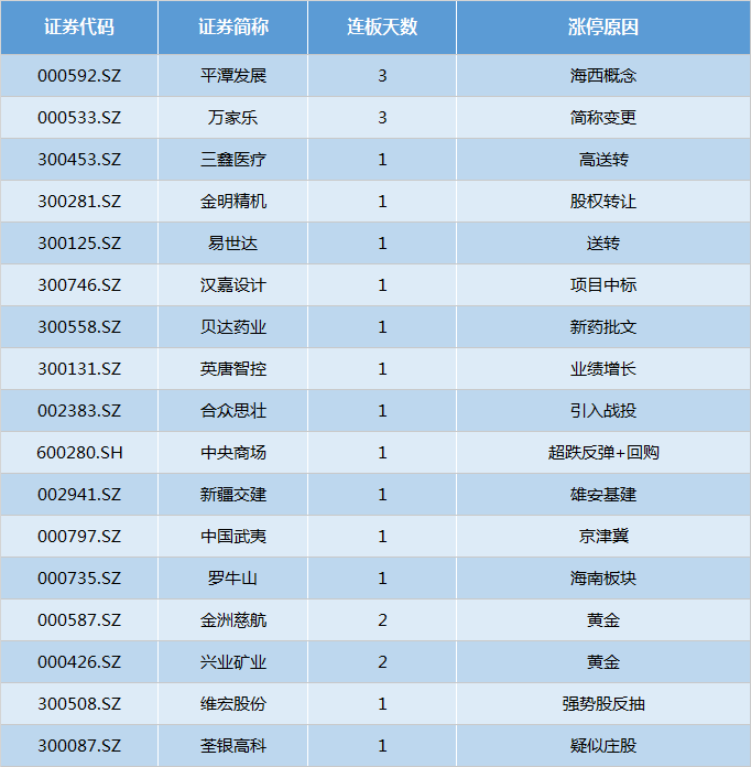 三鑫医疗2024半年度分配预案:拟10派1元