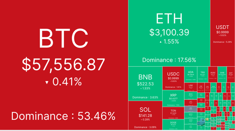 比特币回落至6万美元下方