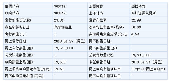 【华证ESG】越博退(300742)获得C评级,行业排名第226