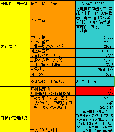 【华证ESG】英搏尔(300681)获得BB评级,行业排名第81
