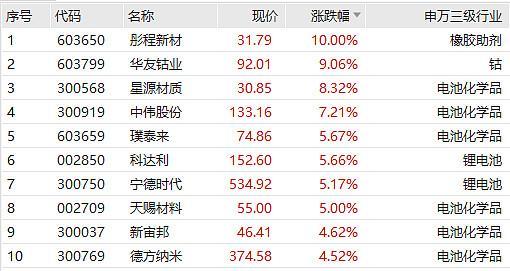 中药概念股走强,相关ETF普涨逾2%
