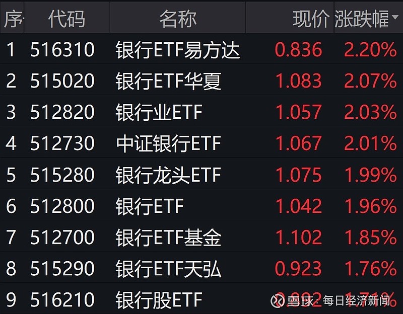 中药概念股走强,相关ETF普涨逾2%