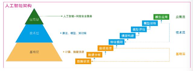 推进大模型赋能网络安全