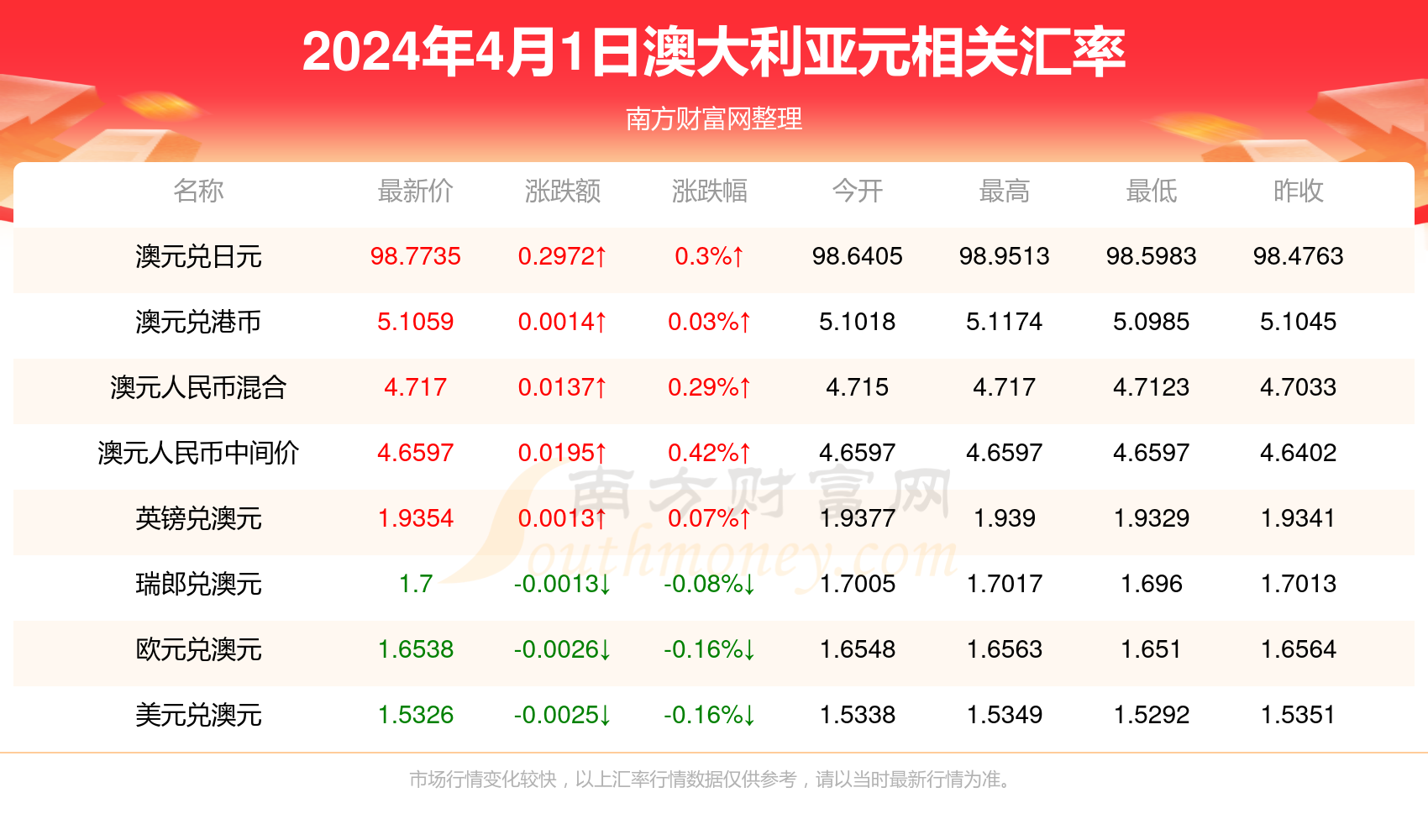（2024年8月12日）今日鸡蛋期货价格行情最新价格查询