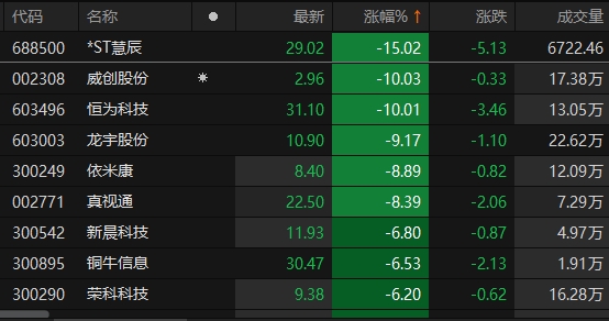 中长期国债早盘全线走低