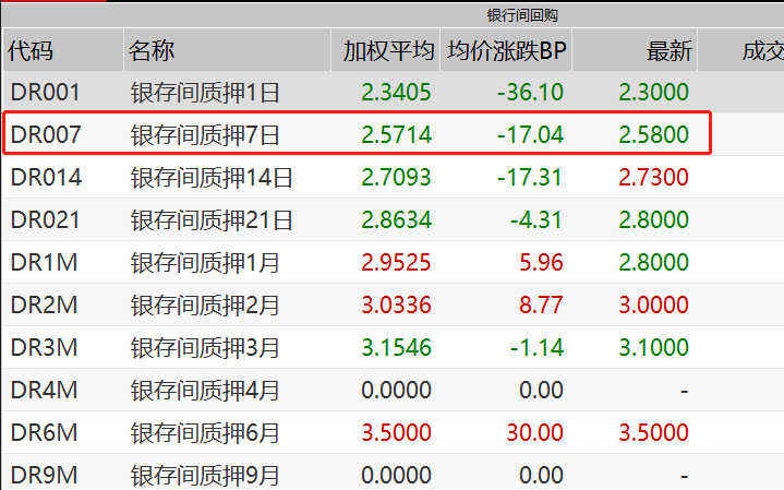 中长期国债早盘全线走低