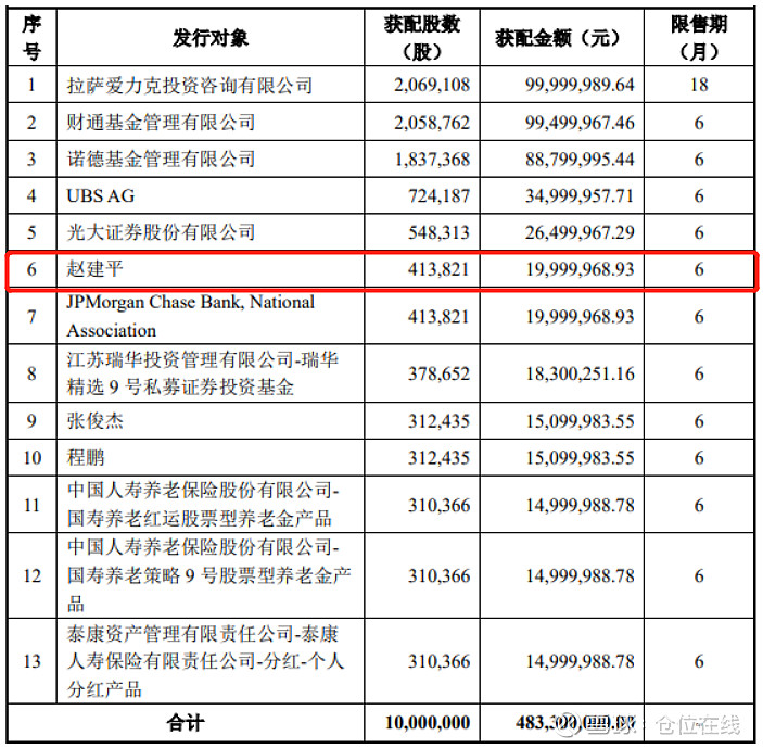 养老金二季度现身11只股前十大流通股东榜