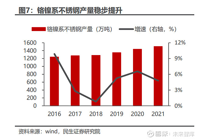 民生证券:钢铁需求转弱 价格持续回调