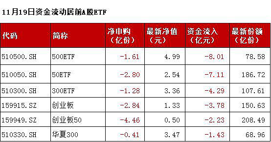 建筑材料行业一周净流出资金1.88亿元,9股净流出资金超千万元