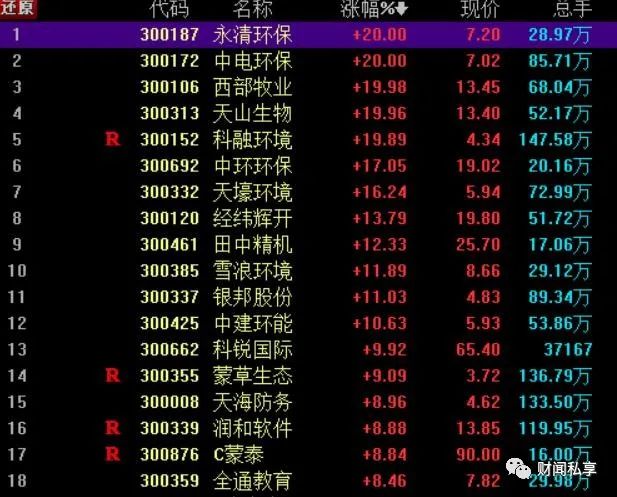 8月12日永清环保涨停分析:大气治理,固废处理,环保概念热股