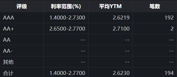 国债期货全线下跌!央行最新表态!