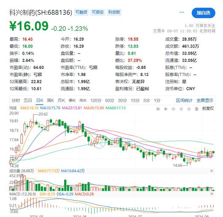 科兴制药引进产品――白蛋白紫杉醇首批出货
