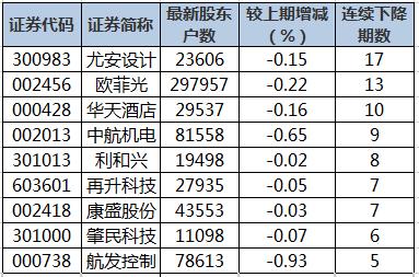 建科院:截至2024年8月9日,公司股东户数为18,513户(含信用账户)