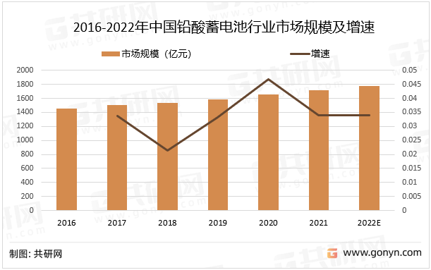 中国特种工程塑料行业运行环境分析与竞争格局概述_拥有“如意行”驾乘险，出行更顺畅！,人保护你周全