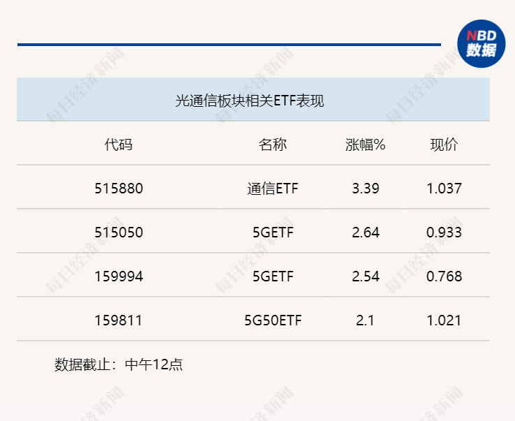 民生证券：AI算力板块已具备较好的配置机会