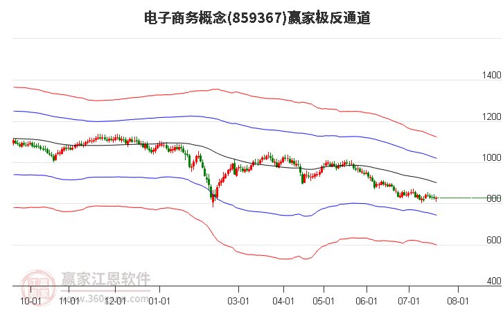 3.89亿元资金今日流入电子股
