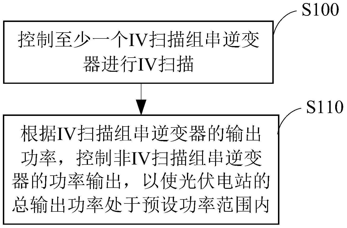 阳光电源获得发明专利授权:“一种测试数据的生成方法、装置、系统及控制器”