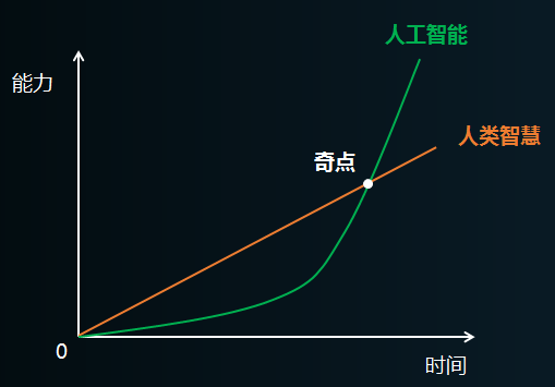 京沪深探索“人工智能+”发展路径
