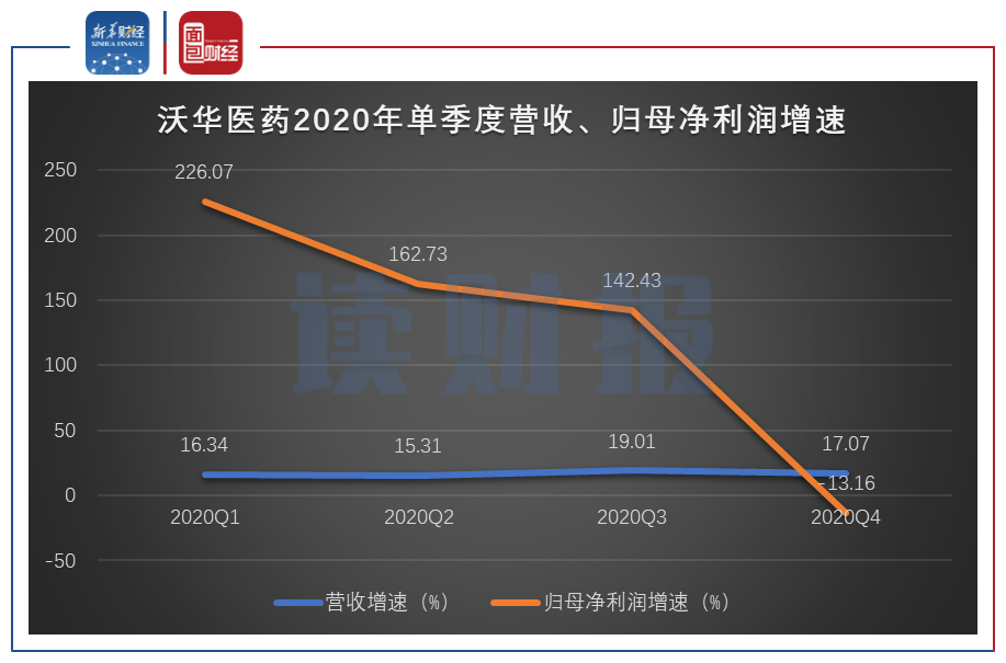 国海证券给予阳谷华泰买入评级，二季度业绩承压，回购股份彰显公司经营信心