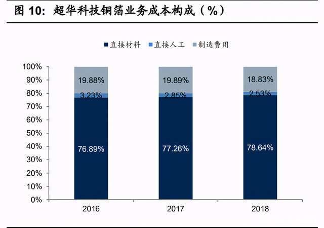 锂电行业市场发展及竞争格局趋势_拥有“如意行”驾乘险,出行更顺畅!,人保财险