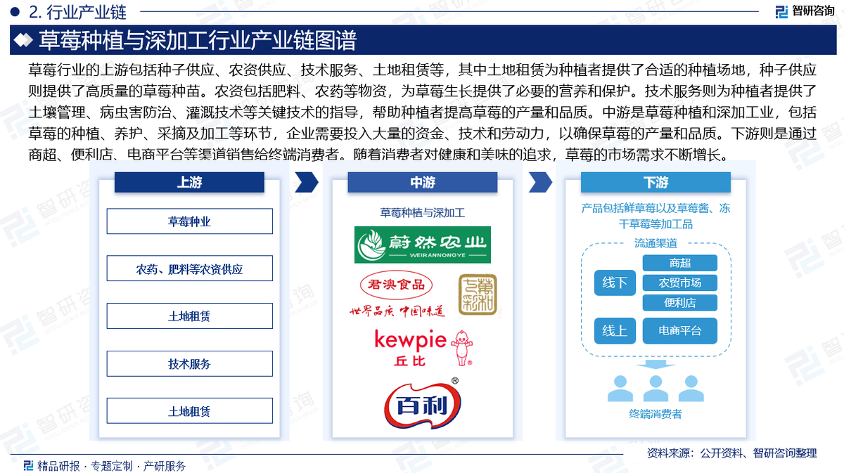 2024山西省鲜活农产品行业深入研究_拥有“如意行”驾乘险，出行更顺畅！,人保护你周全