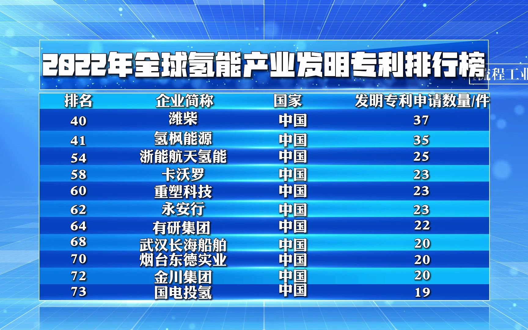 中国石化获得实用新型专利授权:“重复用水节水系统”