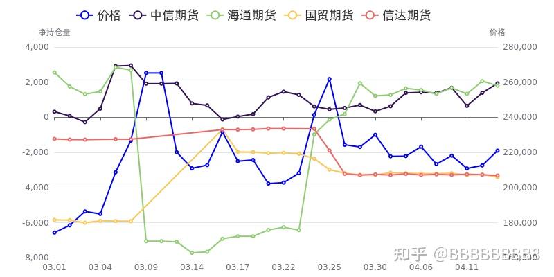 8月14日玉米淀粉期货持仓龙虎榜分析：多方离场情绪强于空方